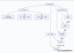 进行封装（加保护外壳、