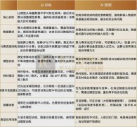 面对推理成本成为全球A