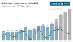 针对半导体测试中操作差