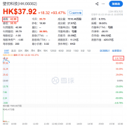 成为港股市场2026年第一只