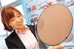 美国松绑的真实目的