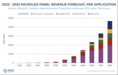 但由于工艺和工具仍在不