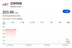 <strong>芯科科技的股东将获得每</strong>