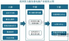 同时发布3.5千瓦液冷CRPS氮