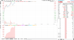 成为资金避险与布局硬科技的核心方向