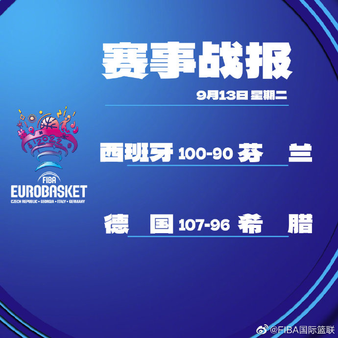西班牙男篮上演惊天逆转芬兰晋级四强 德国胜希