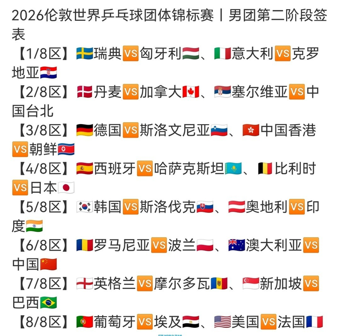 日本男乒1A小组力克法国获第二晋级淘汰赛